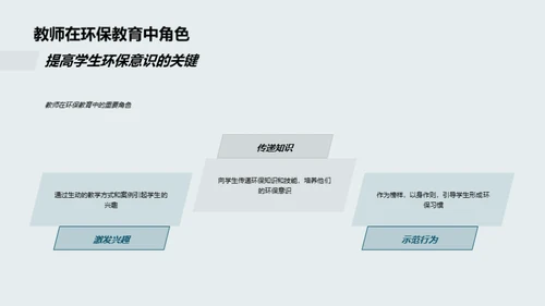 环保教育的实践与展望