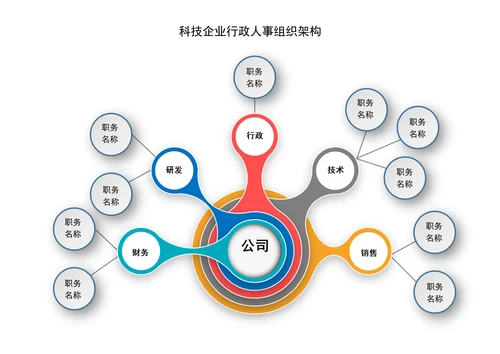 科技企业行政人事组织架构