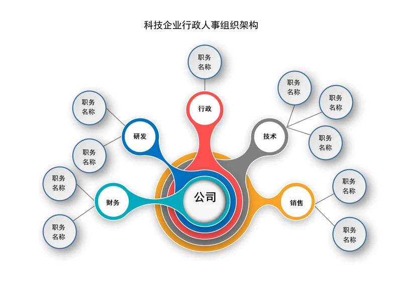科技企业行政人事组织架构