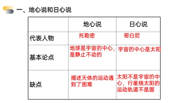 高中物理万有引力行星运动通用PPT