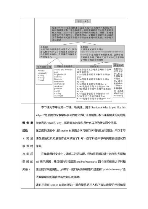 Unit 4 My Favorite Subject Section A Why do you li