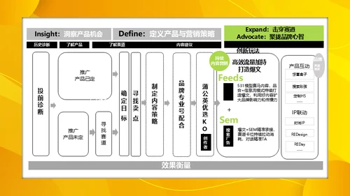 小红书服饰行业内容合作策略通用PPT模板