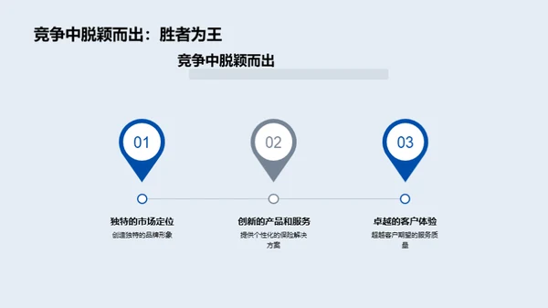 科技驱动保险新革命