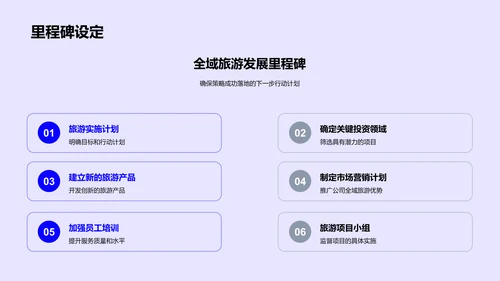 全域旅游投资策略PPT模板