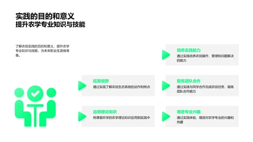 农田实践毕业报告PPT模板