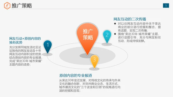 公司运营组织实施全案策划书免费PPT模板