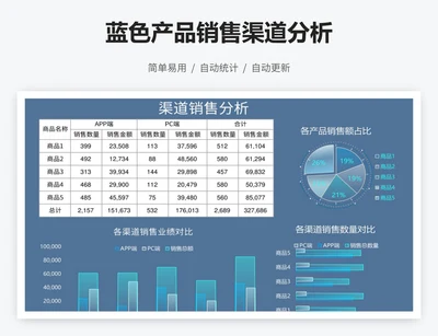 蓝色产品销售渠道分析
