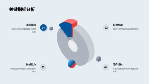 掌握科技趋势