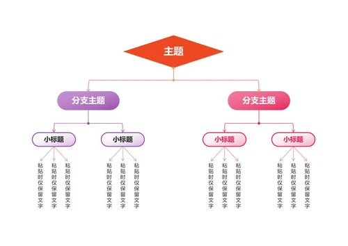 思维导图-彩色小清新竖向思维导图word模板