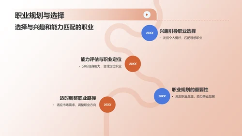 橙色职业生涯人物访谈PPT模板