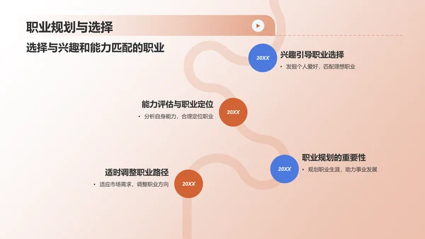 橙色职业生涯人物访谈PPT模板