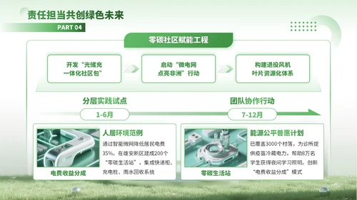 绿色3D风绿色能源驱动可持续未来PPT模板