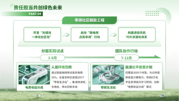 绿色3D风绿色能源驱动可持续未来PPT模板