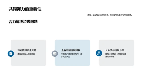 垃圾处理：城市新挑战