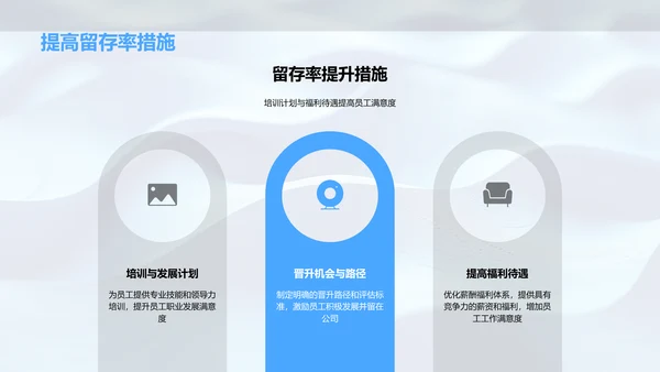 年终人力资源管理报告