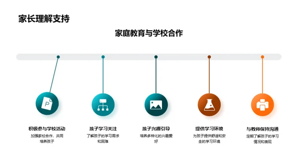 四年级教学改革探索