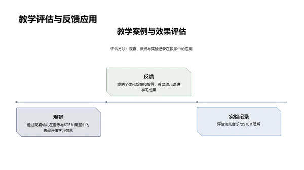 音乐中的STEM教学