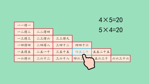 （2023秋新插图）人教版二年级数学上册 4 表内乘法（一）整理和复习（第1课时）（课件）(共45张