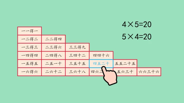 （2023秋新插图）人教版二年级数学上册 4 表内乘法（一）整理和复习（第1课时）（课件）(共45张