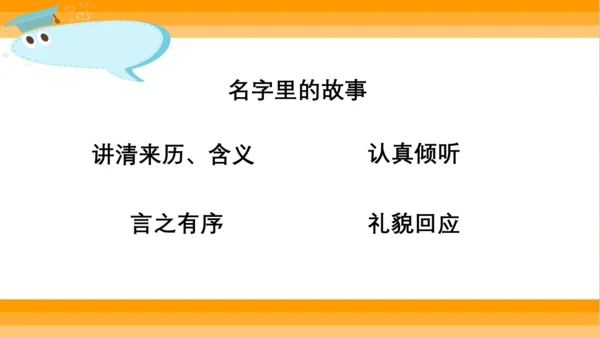 【同步课件】部编版语文三年级上册口语交际 ：名字里的故事   课件（1课时）