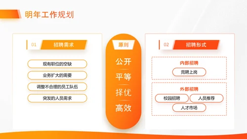 橙色商务风行政部年终总结汇报PPT