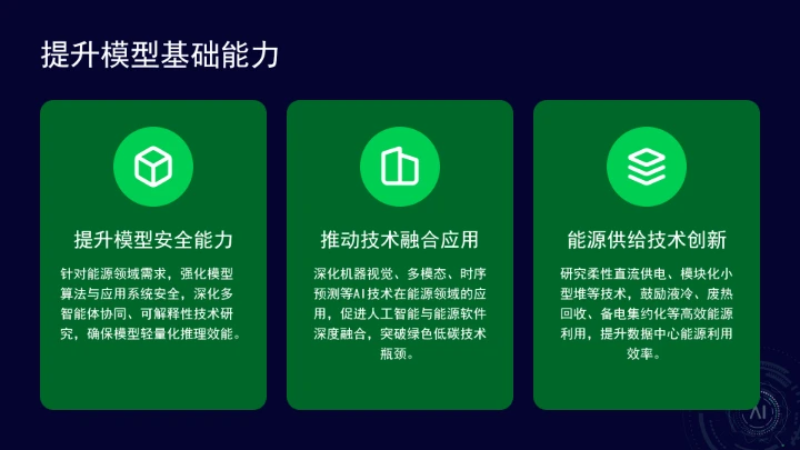 国家能源局关于推进“人工智能+”能源高质量发展的实施意见ppt课件