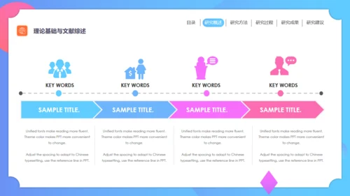 毕业答辩论文开题报告通用PPT模板