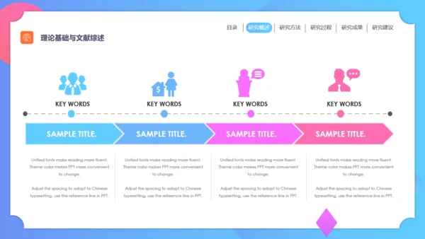 毕业答辩论文开题报告通用PPT模板