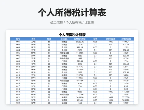 基本工资管理表