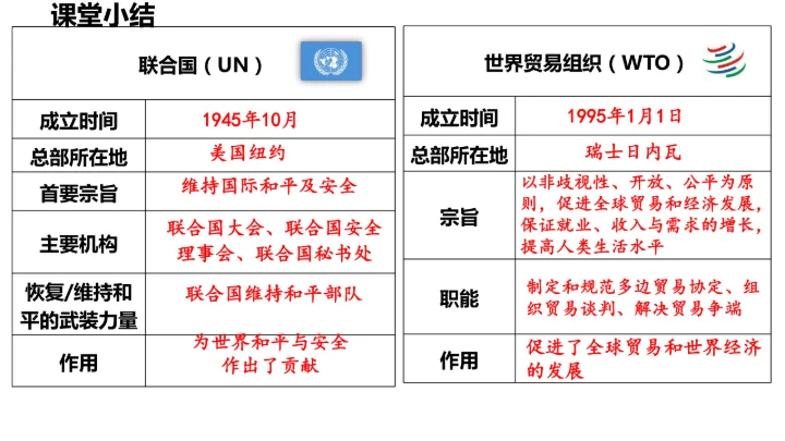 第20课 联合国与世界贸易组织（课件）（统编版）