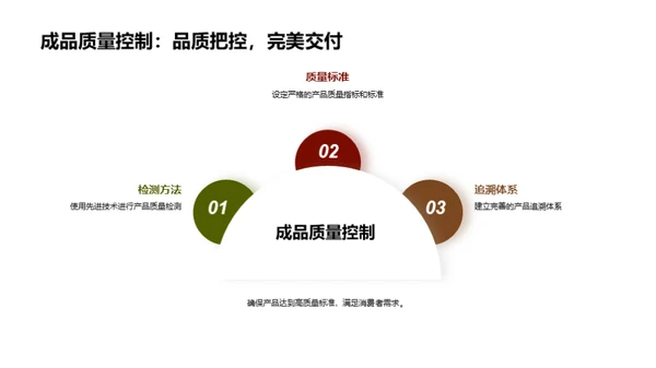 肉制品工艺之精髓