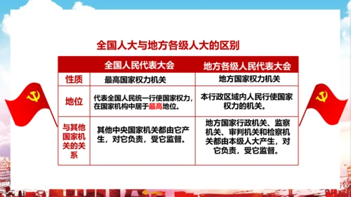 6.1 国家权力机关 课件(共27张PPT)