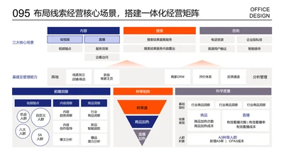 多项逻辑图展示页金字塔进程页