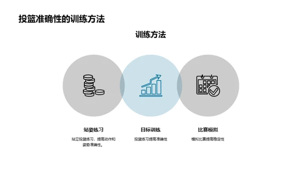 篮球精通之路