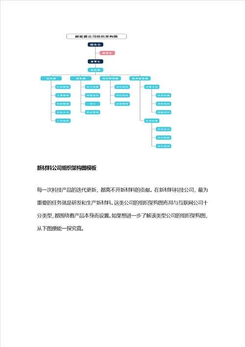 各类科技公司组织结构图模板