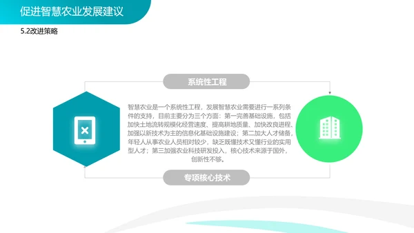 智慧农业论文答辩PPT模板
