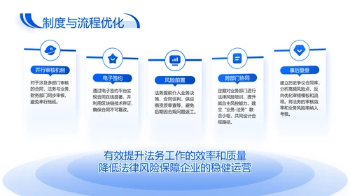 蓝色商务风企业法务合规年度述职报告PPT