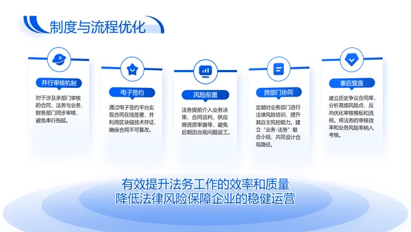 蓝色商务风企业法务合规年度述职报告PPT