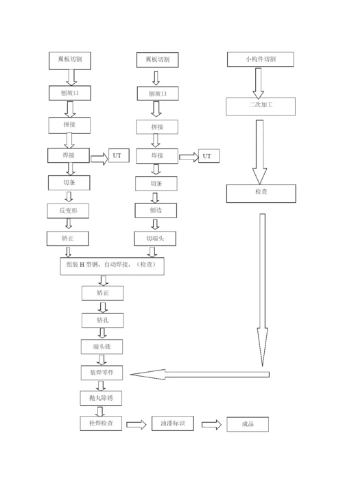 钢结构工程施工方案和技术措施.docx