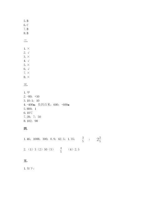 黑龙江【小升初】2023年小升初数学试卷【word】.docx