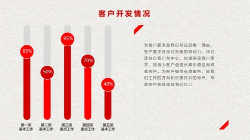 商务风销售部门工作计划总结通用PPT模板