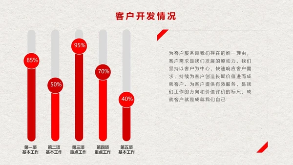 商务风销售部门工作计划总结通用PPT模板