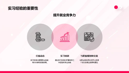 粉色简约风大学生职业生涯规划书