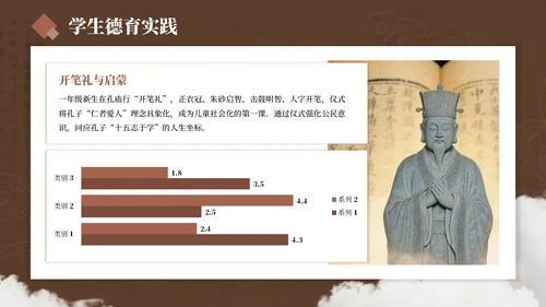 棕色简约风孔子诞辰PPT模板