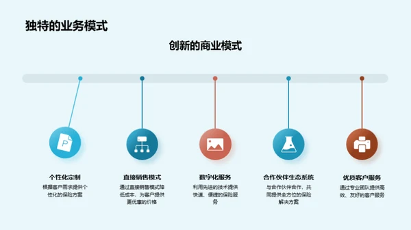 保险业的创新之路