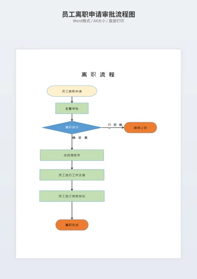 员工离职申请审批流程图