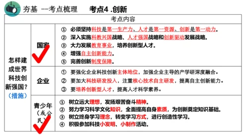 【核心考点集训】第一单元 富强与创新  复习课件(共34张PPT)