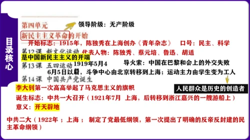 第四单元 新民主主义革命的开始 核心素养时代大单元复习课件