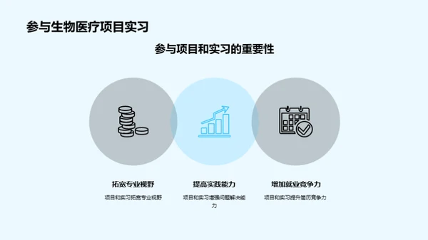 生物医疗行业的化学应用