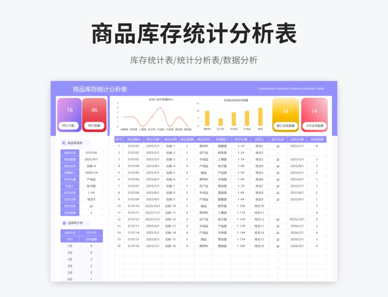 商品库存统计分析表